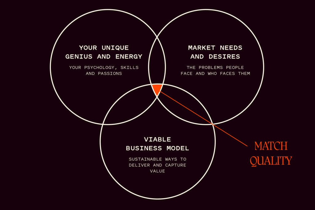 Match Quality graphic for the niche wide framework.